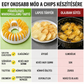 👩‍🍳 DIY burgonyachips-készítő szett mikrohullámú sütőhöz, szeletelő tálkával együtt
